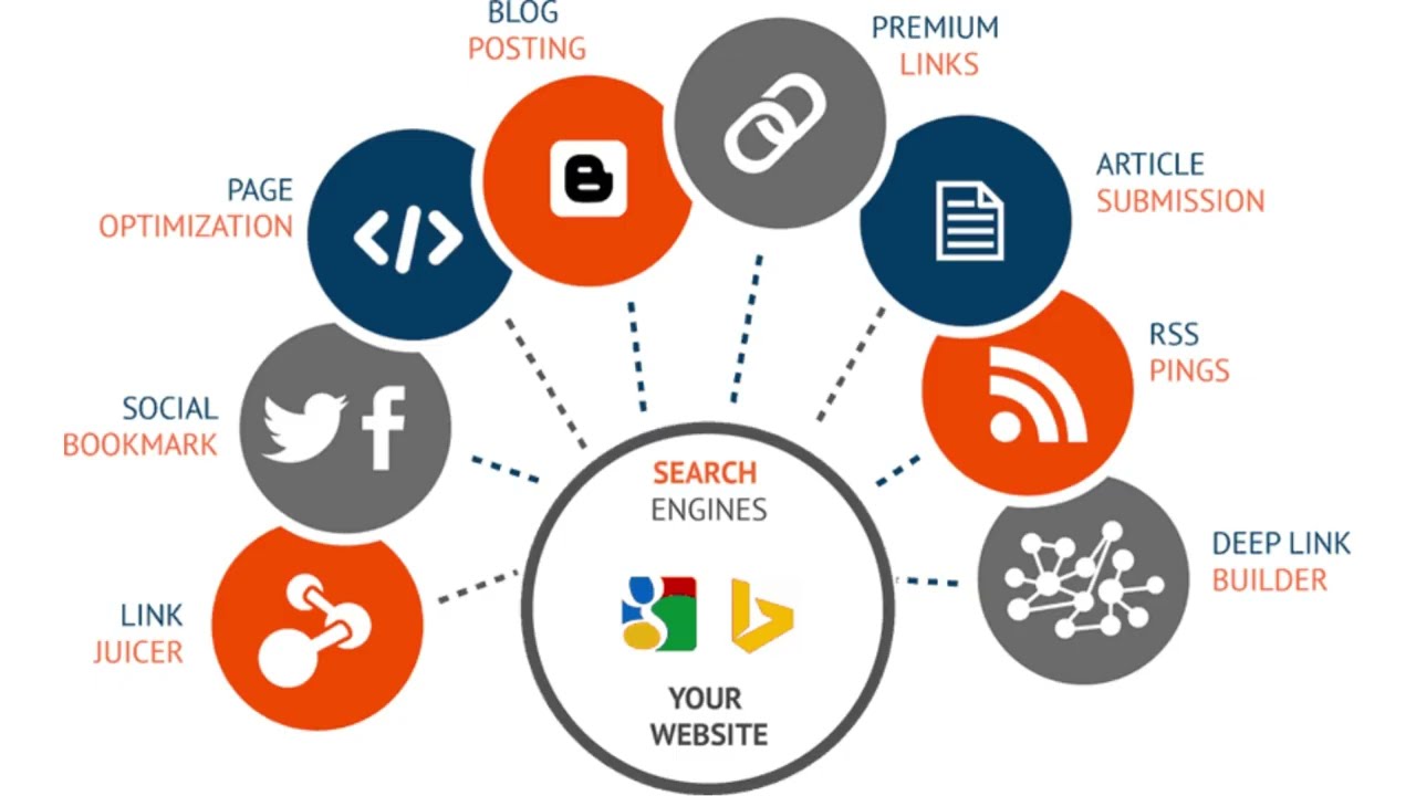 What is Link Building?